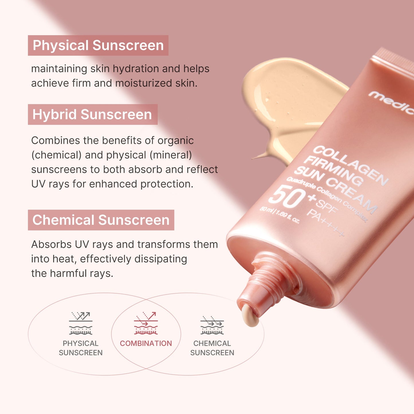 Medicube Collagen Firming Suncream 50ml