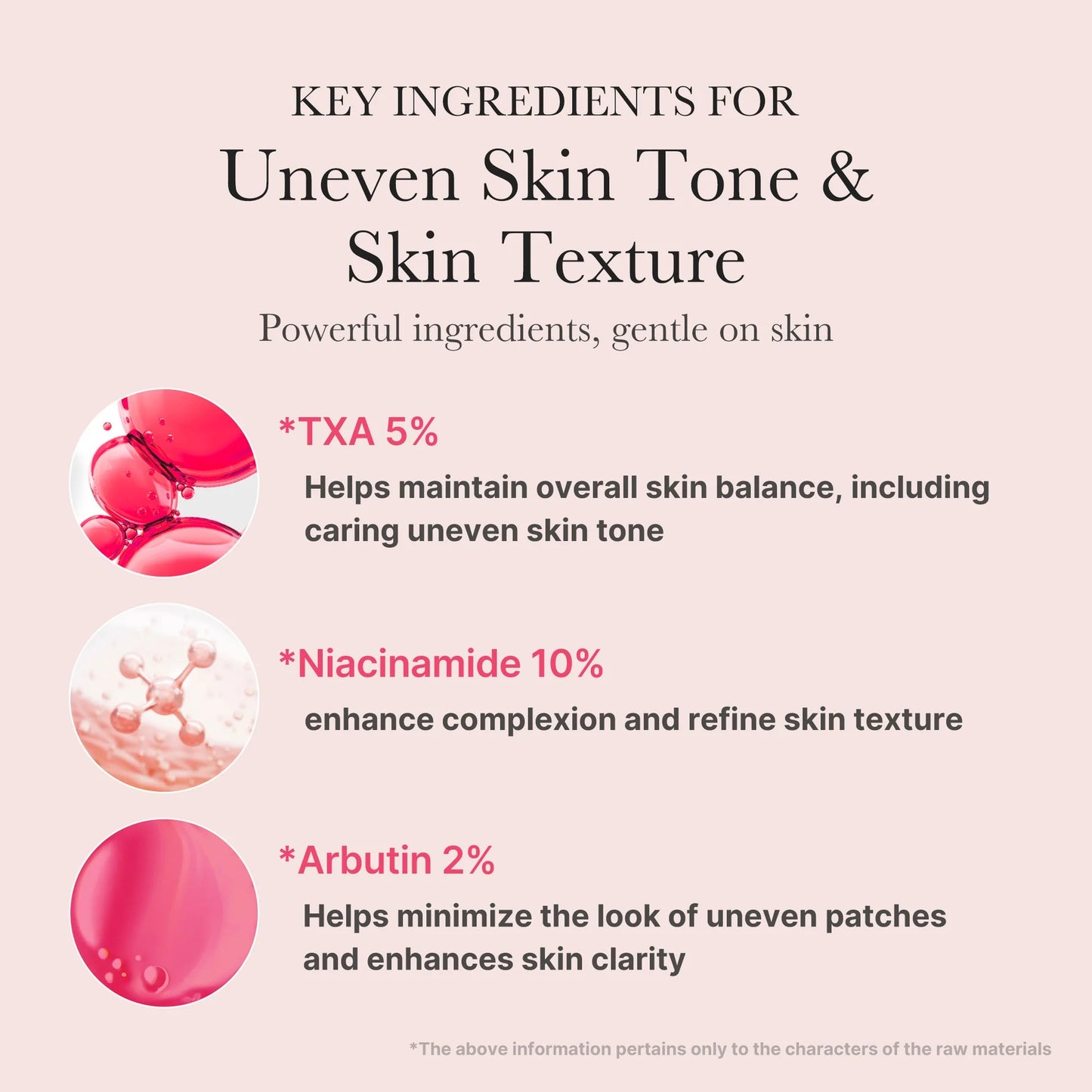 Medicube TXA Niacinamide 15% Serum 30ml