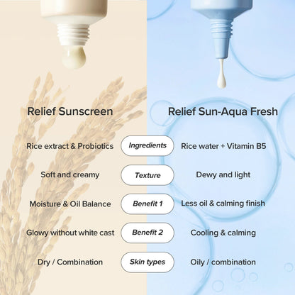 Beauty of Joseon Relief Sun Aqua-Fresh: Rice + B5 (SPF50+ PA++++)