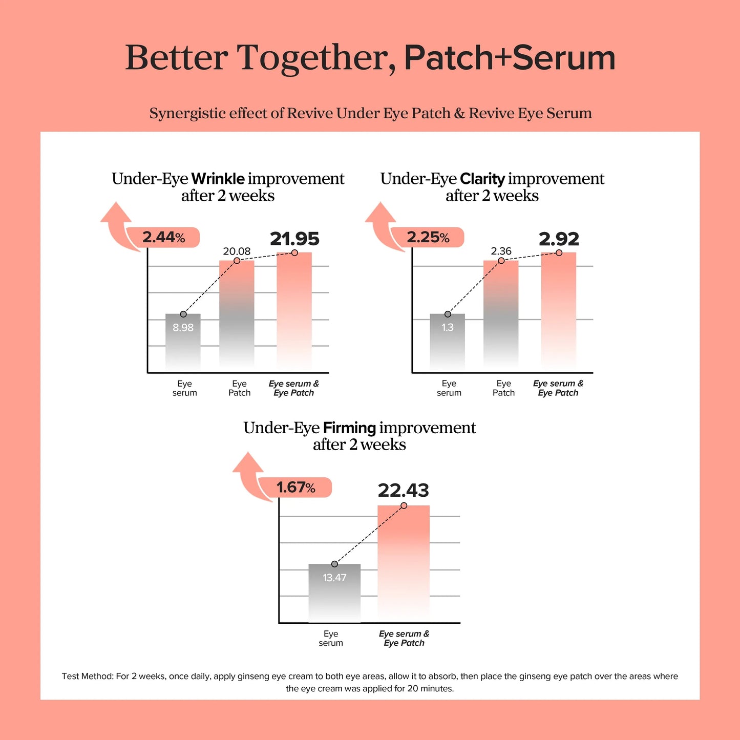 Beauty of Joseon Revive Eye Serum: Ginseng + Retinal 30ml