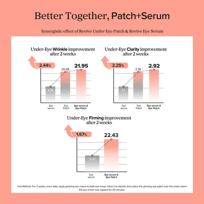 Beauty of Joseon Revive Eye Serum: Ginseng + Retinal 30ml